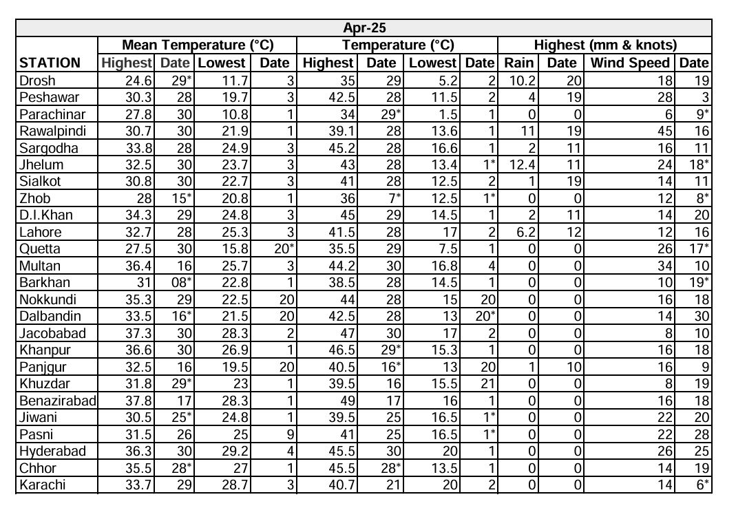 Streamlined Report 2