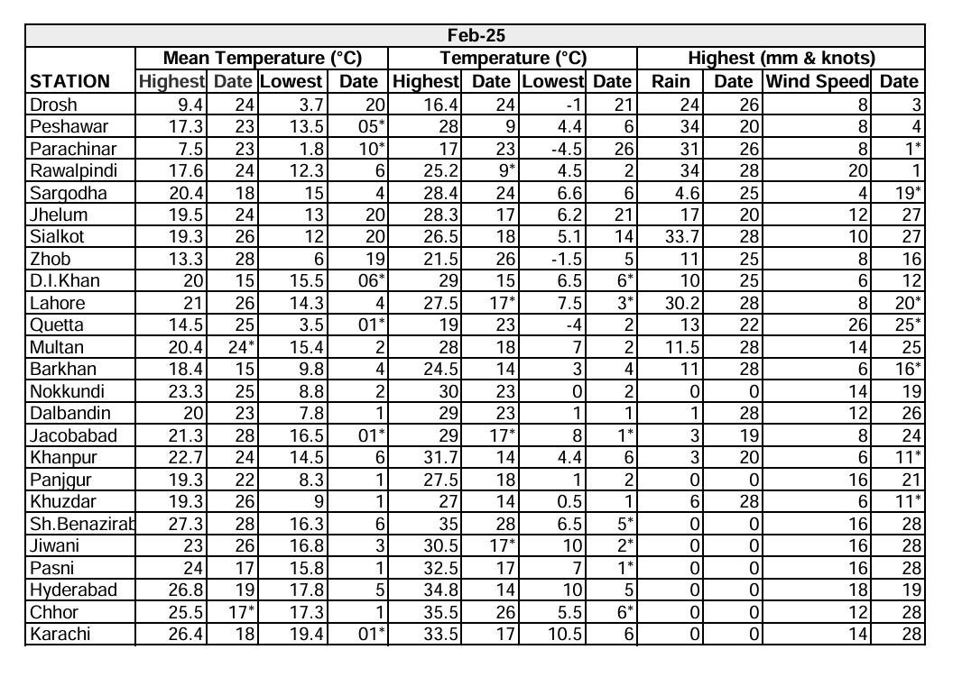Streamlined Report 4