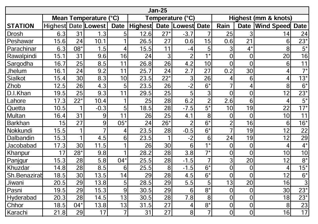 Streamlined Report 5
