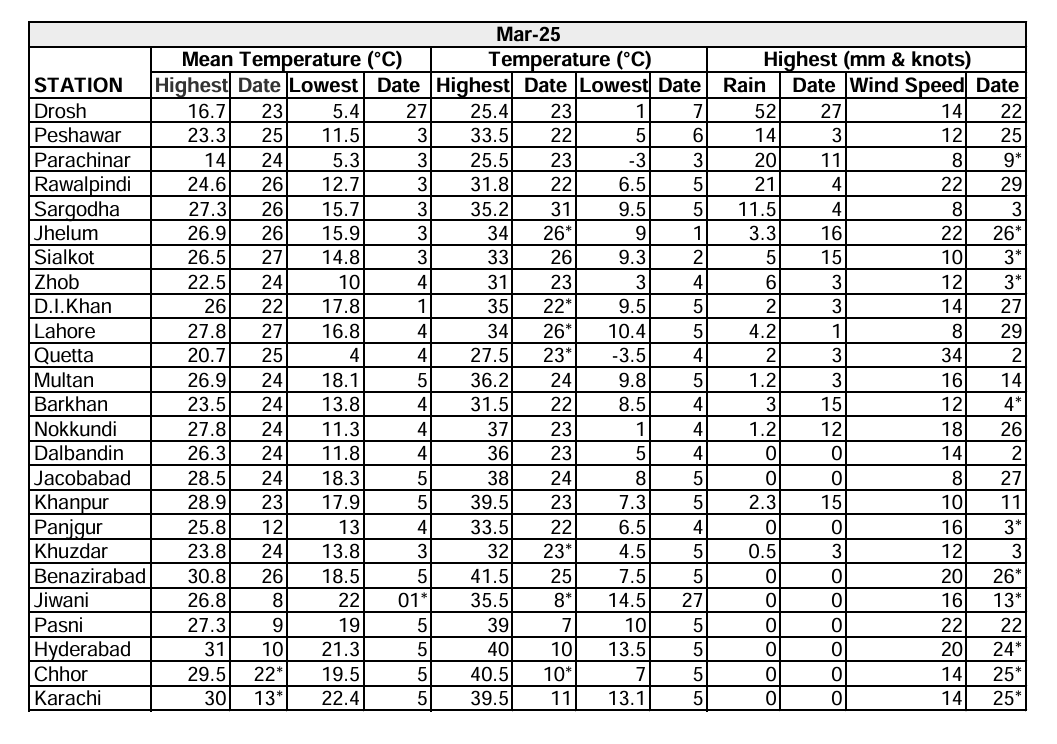 Streamlined Report 3