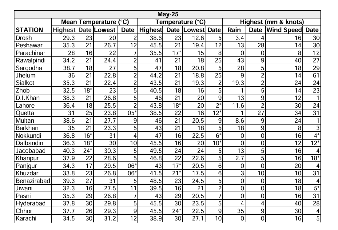 Streamlined Report 1